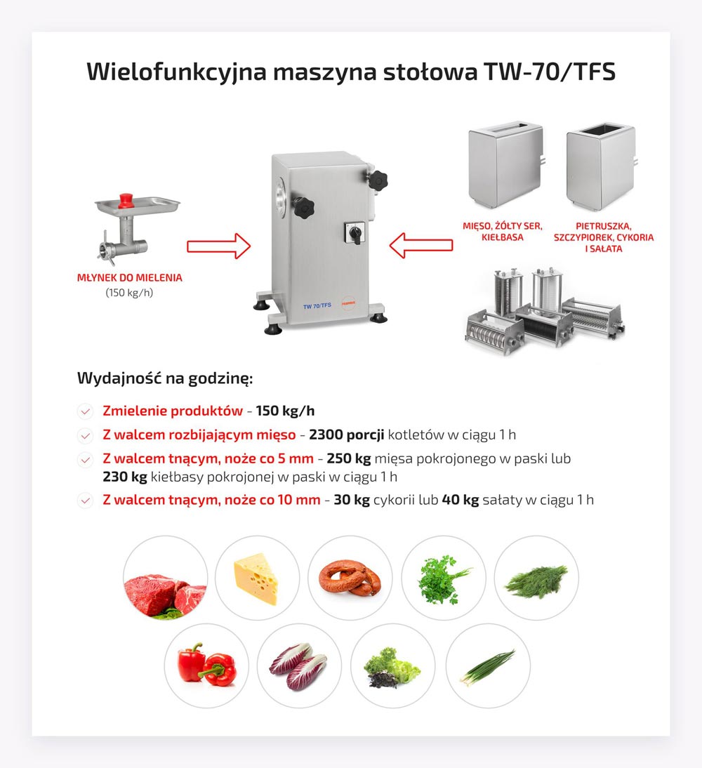 FEUMA profesjonalne urządzenia i roboty kuchenne